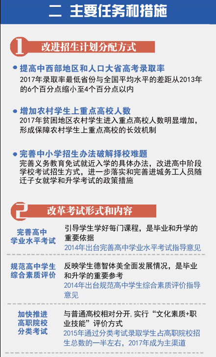 关于深化考试招生制度改革的实施意见
